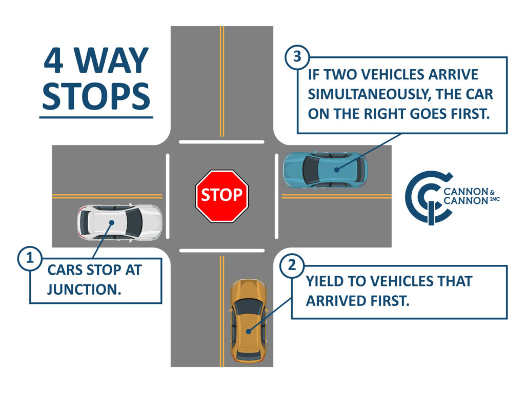 4-Way-Stop-Infographic