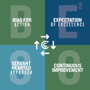 BECS Graphic (Color)